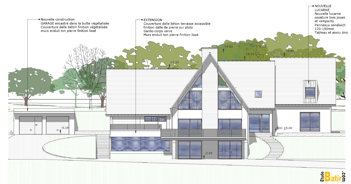 Projet Chartres